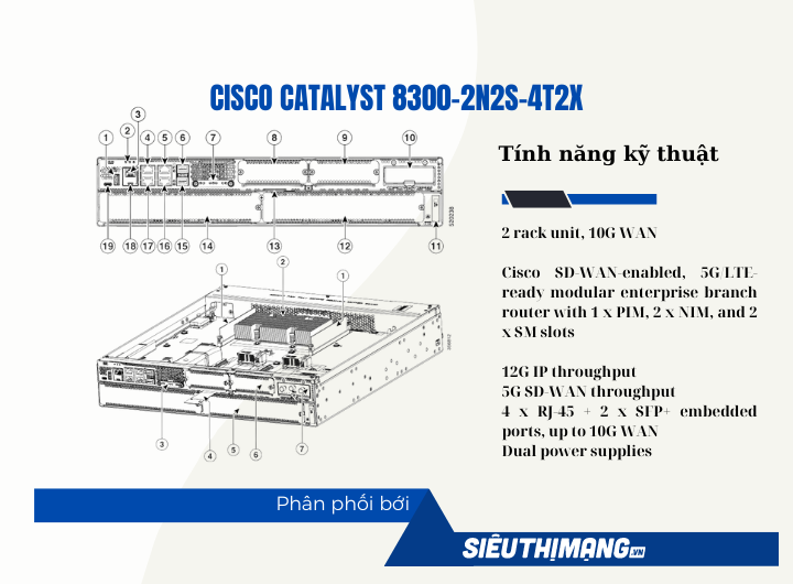 Cisco C8300-2N2S-4T2X