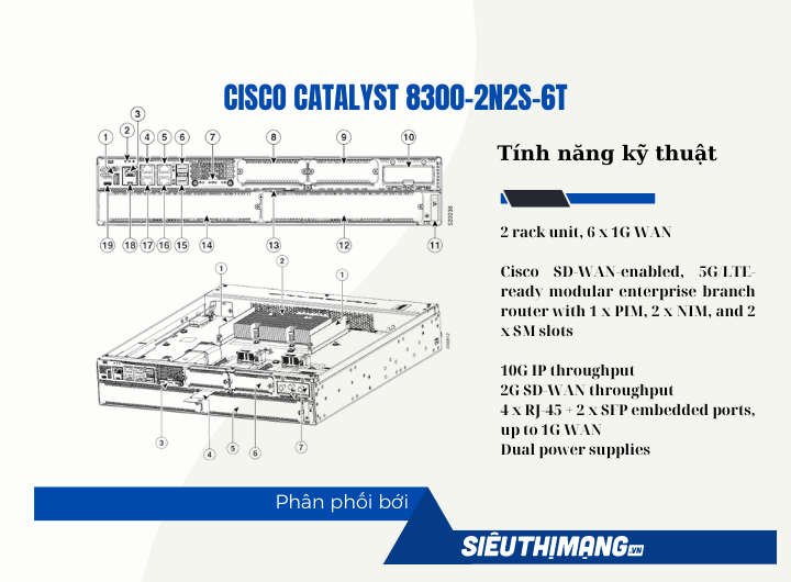 Cisco C8300-2N2S-6T Cisco C8300-2N2S-6T
