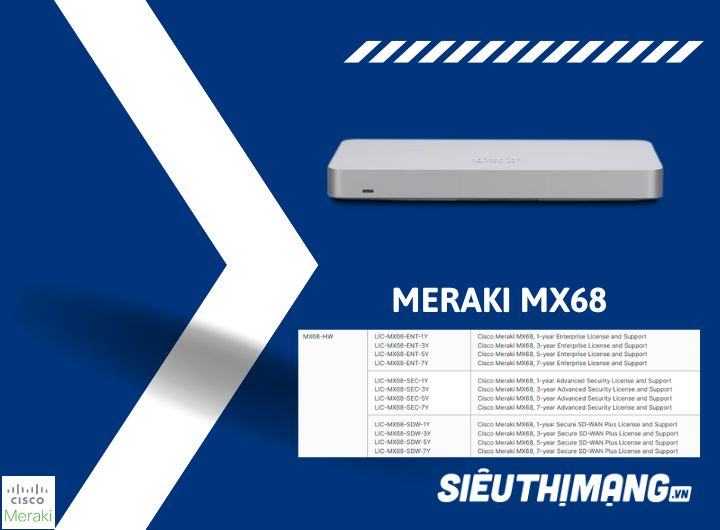 Meraki MX68-HW Meraki MX68 Router/Security Appliance