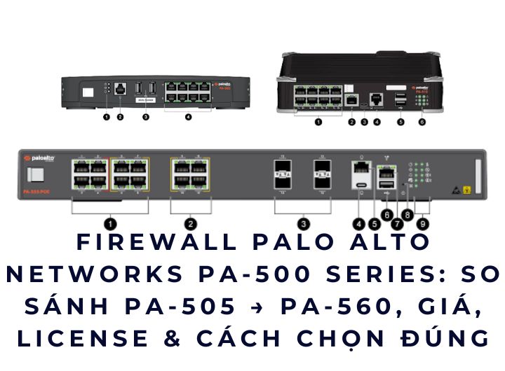 Firewall Palo Alto Networks PA-500 Series: So sánh PA-505 → PA-560, Giá, License & Cách Chọn ĐÚNG Firewall Palo Alto Networks PA-500 Series: So sánh PA-505 → PA-560, Giá, License & Cách Chọn ĐÚNG