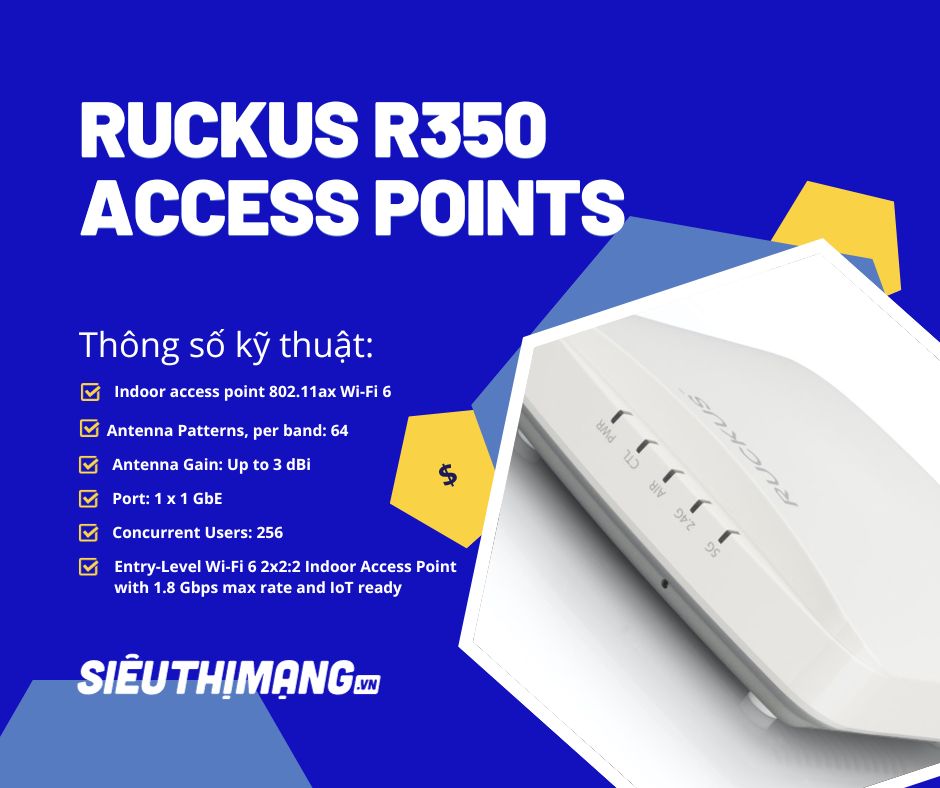 Ruckus R350 Indoor Access Point