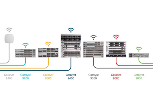 Những câu hỏi thú vị về mô hình Switch Cisco Catalyst 9200