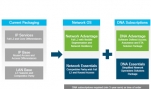 Cisco IOS trên thiết bị chuyển mạch Cisco Catalyst