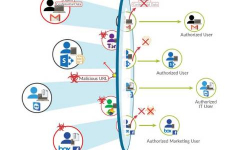 Tường lửa Palo Alto Networks, giải pháp tường lửa thế hệ mới