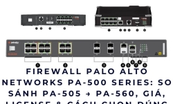 Firewall Palo Alto Networks PA-500 Series: So sánh PA-505 → PA-560, Giá, License & Cách Chọn ĐÚNG